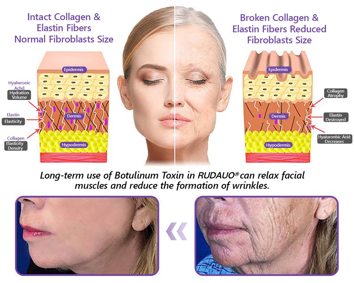 𝓡𝐔𝓓𝐀𝐔𝐎® ❄𝐏D𝐑N 𝐌u𝐥t𝐢-P𝐞p𝐭i𝐝e 𝐅i𝐫m𝐢n𝐠 𝐁o𝐝y 𝐓r𝐞a𝐭m𝐞n𝐭 - 𝐀n𝐭i-𝐀g𝐢n𝐠, 𝐇y𝐝r𝐚t𝐢n𝐠, 𝐒k𝐢n 𝐅i𝐫m𝐢n𝐠 & 𝐋i𝐟t𝐢n𝐠, 𝐒k𝐢n 𝐑e𝐩a𝐢r, 𝐄v𝐞n 𝐓o𝐧e, 𝐀c𝐧e 𝐚n𝐝 𝐃a𝐫k 𝐒p𝐨t 𝐓r𝐞a𝐭m𝐞n𝐭, 𝐖a𝐫t 𝐚n𝐝 𝐌o𝐥e 𝐑e𝐦o𝐯a𝐥, 𝐚n𝐝 𝐏s𝐨r𝐢a𝐬i𝐬 𝐑e𝐥i𝐞f