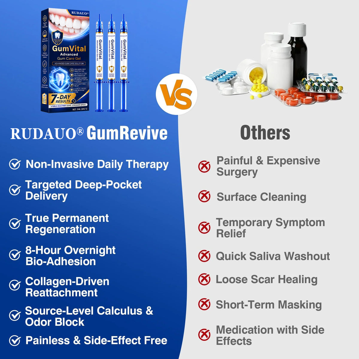 𝓡𝐔𝓓𝐀𝐔𝐎®🦷 GumVital Advanced Gum Care Gel + 🎁 FREE Gum Care Kit