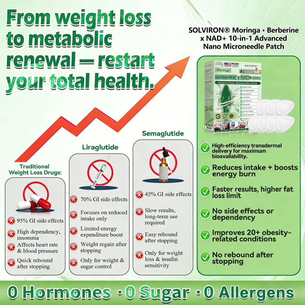 𝐏𝐡𝐲𝐬𝐢𝐜𝐢𝐚𝐧-𝐅𝐨𝐫𝐦𝐮𝐥𝐚𝐭𝐞𝐝 🇺🇸⚕️| 𝐒𝐨𝐥𝐯𝐢𝐫𝐨𝐧® 𝐌𝐨𝐫𝐢𝐧𝐠𝐚 𝐁𝐞𝐫𝐛𝐞𝐫𝐢𝐧𝐞 × 𝐍𝐀𝐃+ 𝟏𝟎-𝐢𝐧-𝟏 𝐀𝐝𝐯𝐚𝐧𝐜𝐞𝐝 𝐍𝐚𝐧𝐨 𝐌𝐢𝐜𝐫𝐨𝐧𝐞𝐞𝐝𝐥𝐞 𝐏𝐚𝐭𝐜𝐡 (𝐄𝐱𝐩𝐞𝐫𝐢𝐞𝐧𝐜𝐞 𝐕𝐢𝐬𝐢𝐛𝐥𝐞 𝟕-𝐃𝐚𝐲 𝐑𝐞𝐬𝐮𝐥𝐭𝐬)